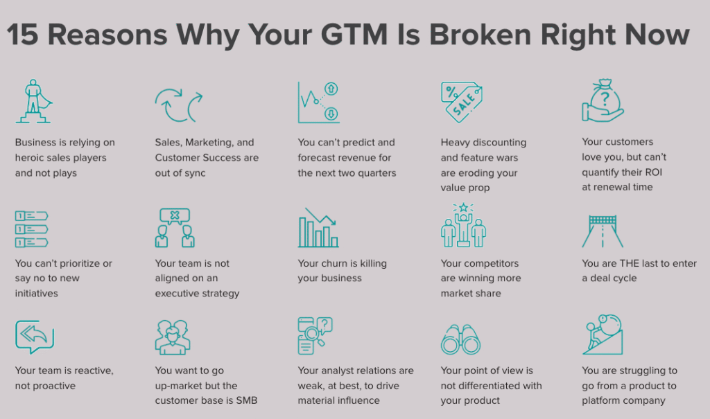 15reasonswhygtmisbroken